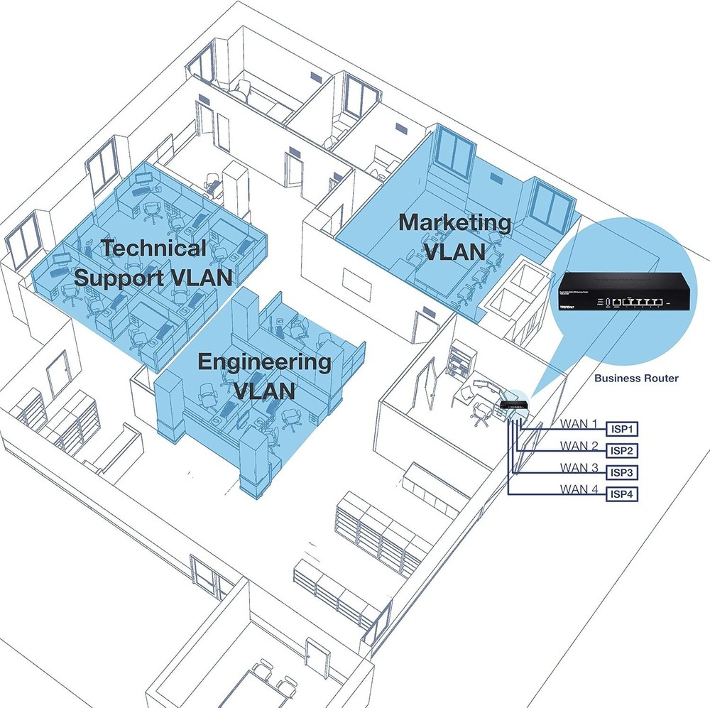 Gigabit Business Router with Load-Balancing
