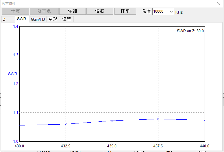 UHF 3 ELE Yagi Antenna
