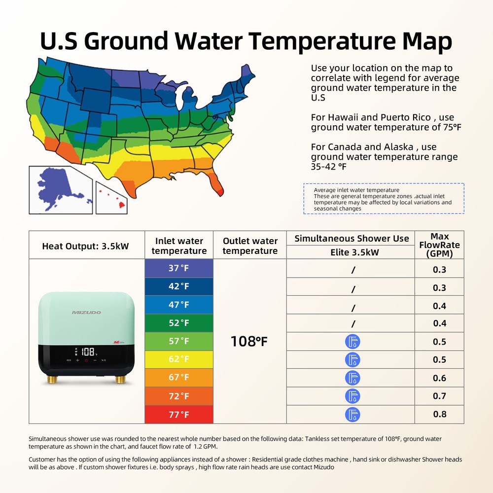 MIZUDO 120V On-Demand Hot Water Heater 3.5kW Compact Under Sink Tankless