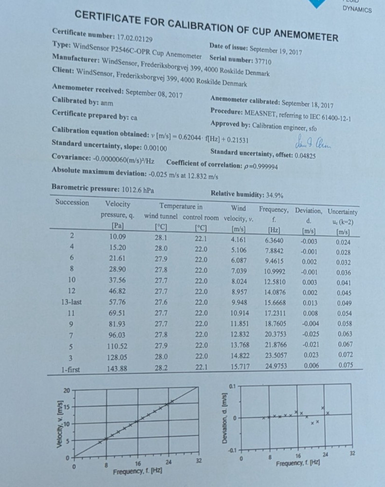 Windsensor P2546C cup anemometer UNUSED/NIB