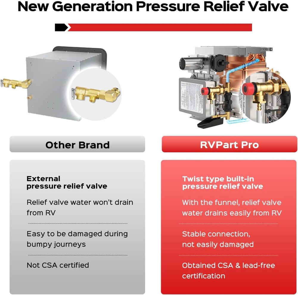 42,000 BTU RV Tankless Water Heater Propane Gas Instant Hot RV Water Heater