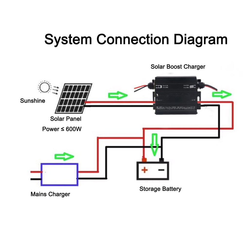 600W MPPT Boost Solar Controller 12-50V Input Step Up Controller.