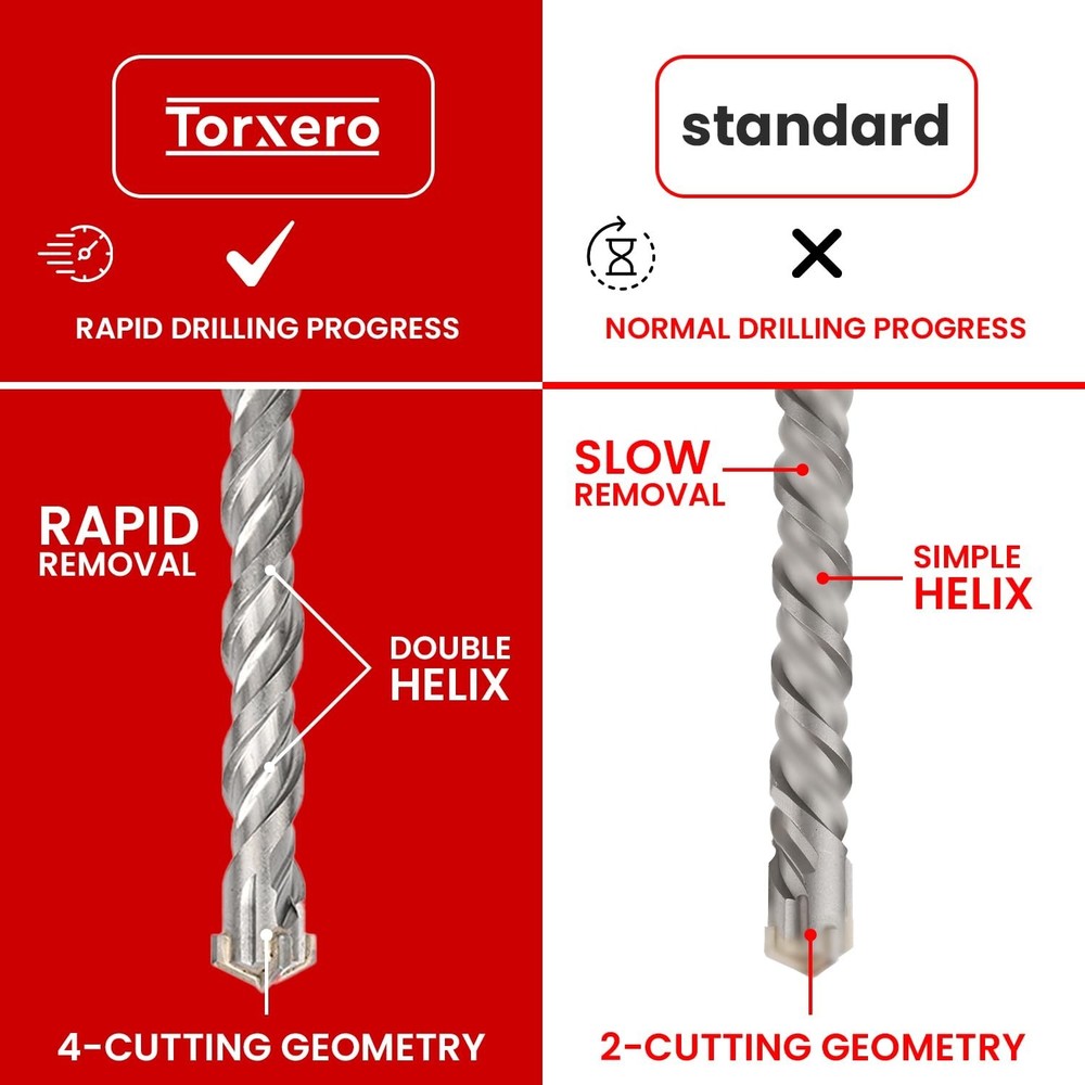 1-1/2 X 21 in SDS Plus Bits, Rotary Hammer Drill Bits, Carbide, Masonry Drill...