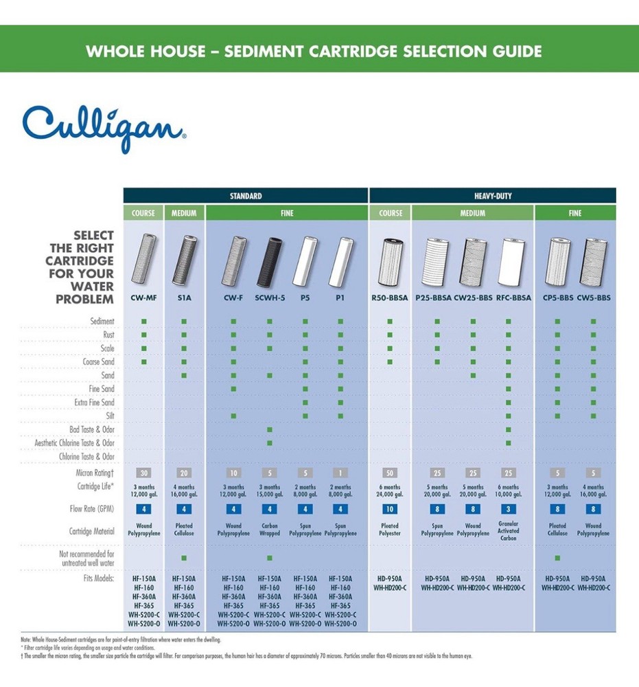 💧Culligan CP5-BBS Replacement Filter HD-950A Sediment Rust Scale Removal