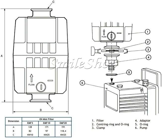 Edwards EMF10 Oil Mist Filter A462 26 000