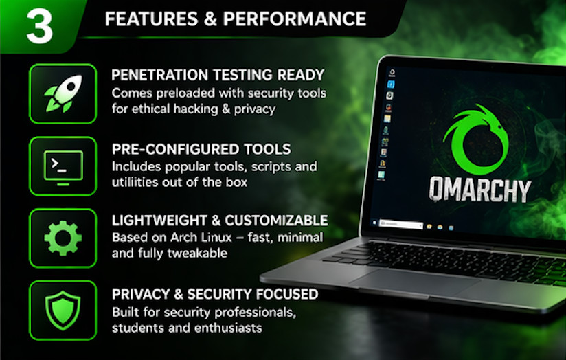 Omarchy Linux Bootable USB Flash Drive 64 Bit Latest Live Installer Ready To Use