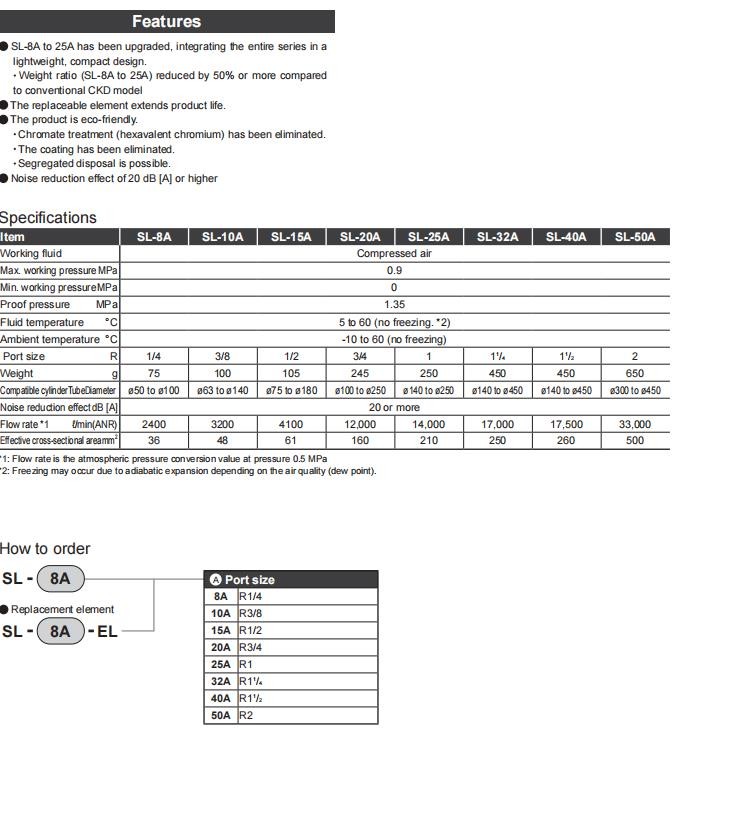 CKD SL-40A Silencer New✦KD