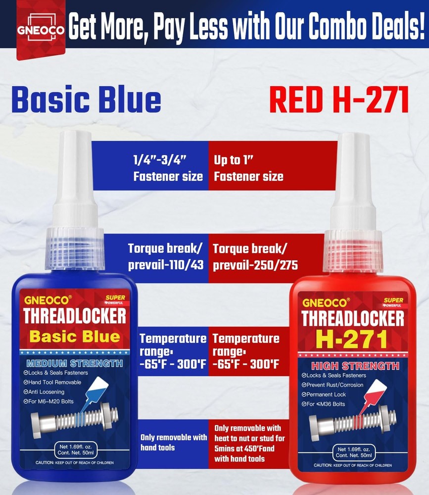 ThreadLocker Blue and Red, Thread Lock Medium High Strength Small,