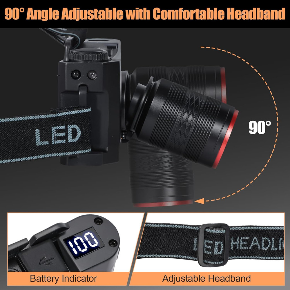5 Modes Camera-Style LED Headlamp, Hands-Free Telescopic & Adjustable Light Head