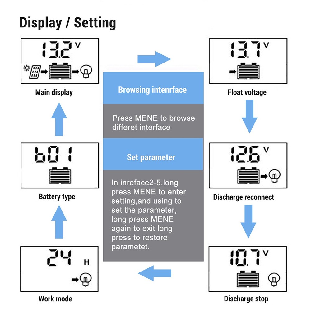 PWM 30A 12V 24V Solar Panel Regulator Charge Controller Auto Focus Tracking 2USB