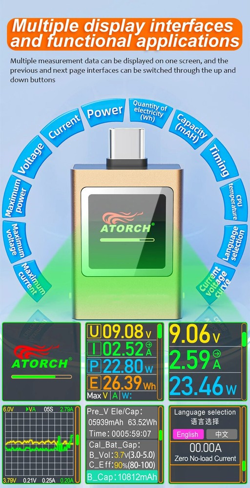 Power Meter Testers Eversame PD3.1 Digital Multimeter Voltage Current Voltmeter