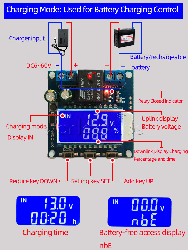 lar Panel Charge Controller Regulator DC6-60V auto dual USB Battery PWM
