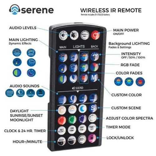 Serene Controller w/ Battery Backup & Remote (1691) - Current USA