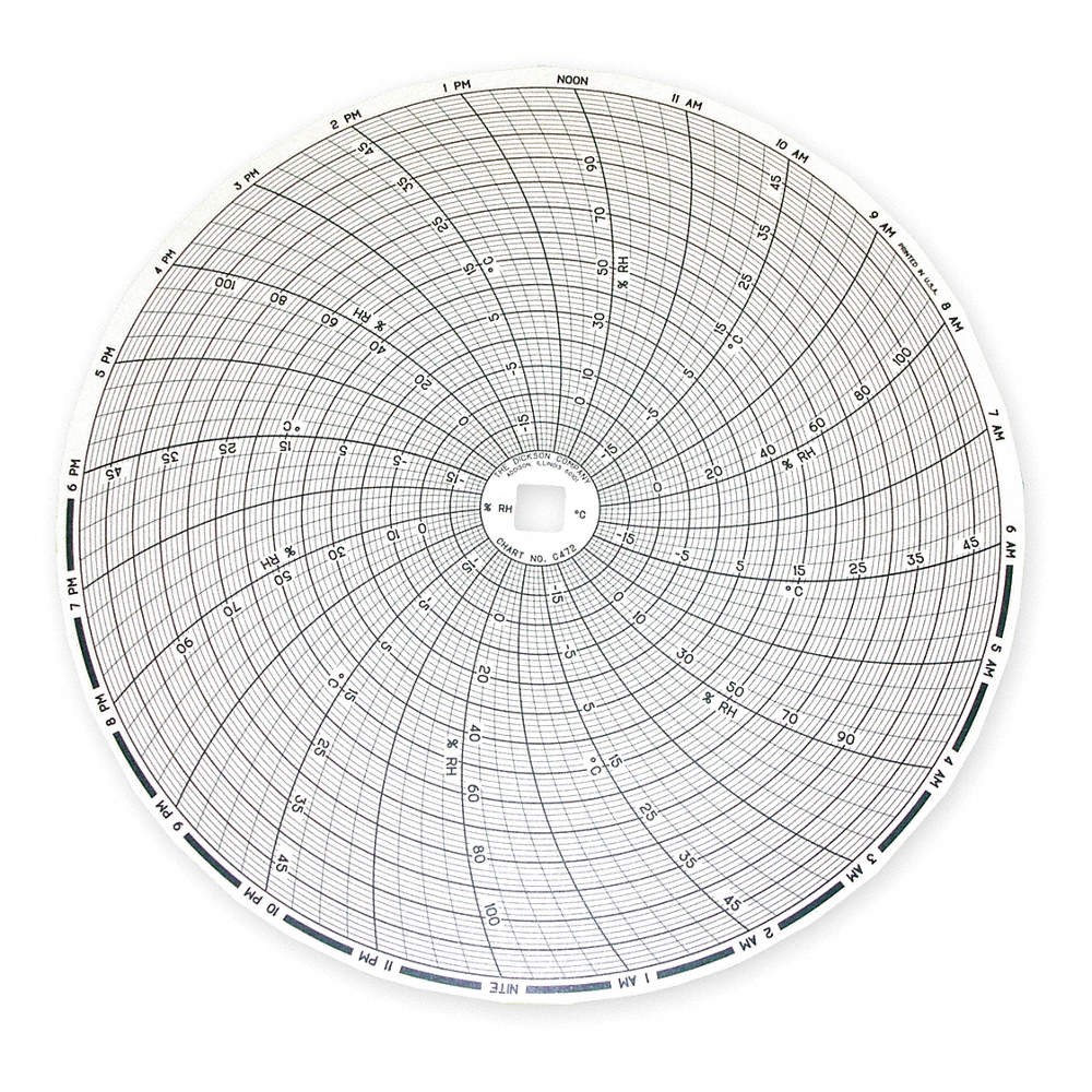 DICKSON C472 Circular Paper Chart, 24 hr, 60 pkg 1APB8