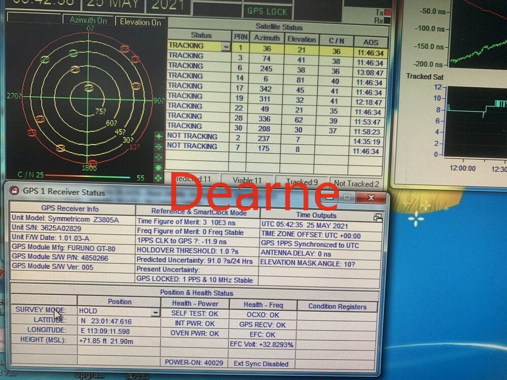 Z3805A GPS Frequency/Time Receiver,10 Mhz, 1PPS