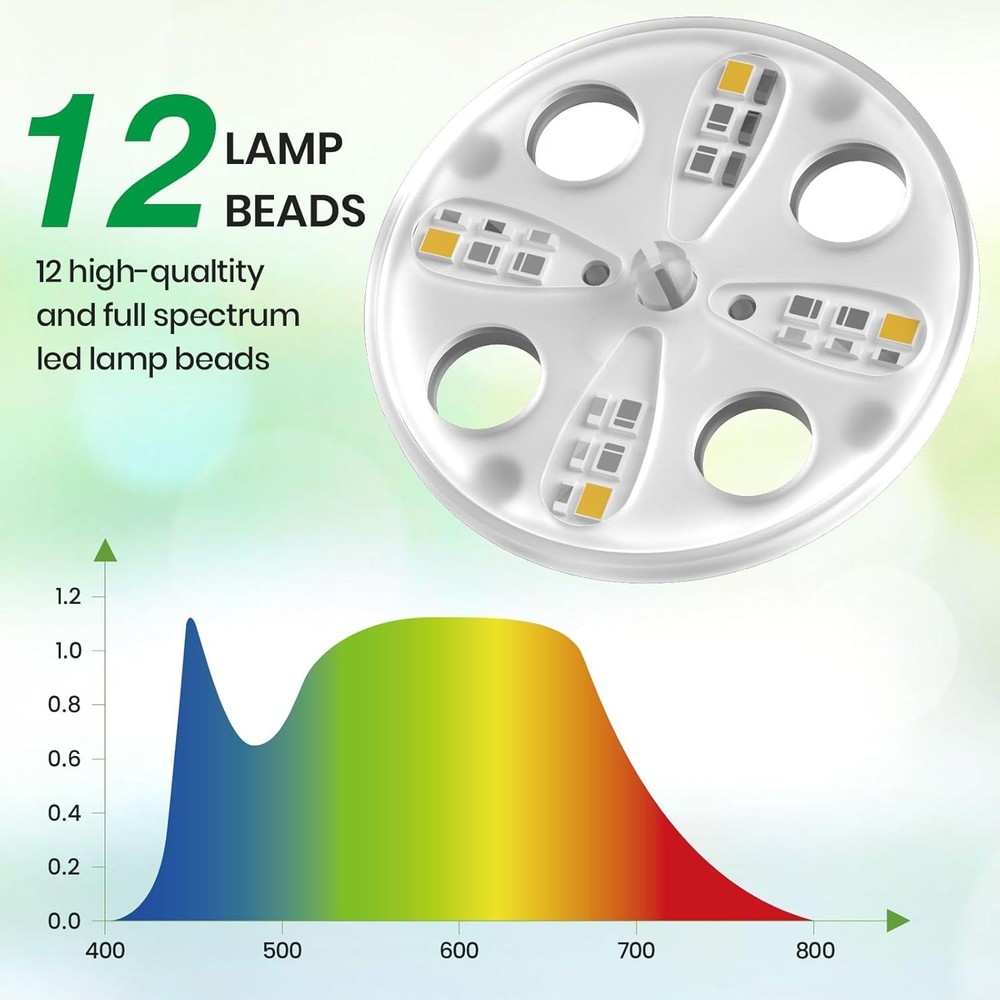 Complete Seed Starter Kit with Grow Light and Humidity Domes