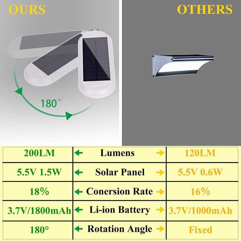 Solar Gutter Lights Outdoor Security Light, Waterproof Wall Sconces Lights Su...