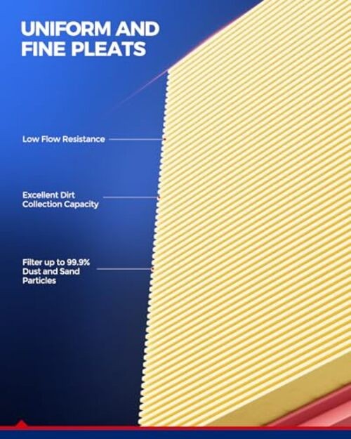 Engine & Cabin Air Filter Kit, Replacement for Mini Cooper 2007-2015