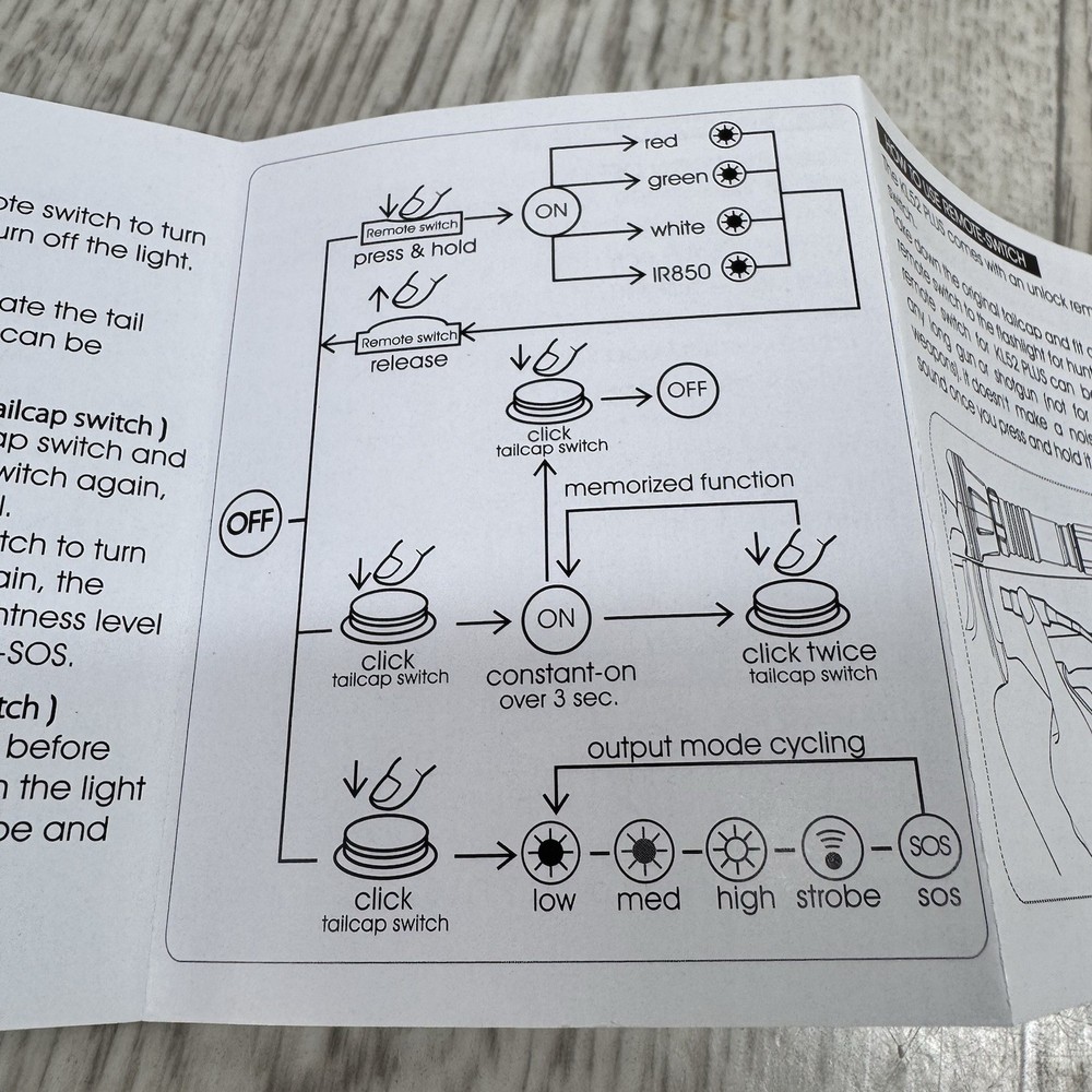 Odepro KL52 Plus Zoomable Long Range LED Gun Light Remote Switch & 3 LED Modules