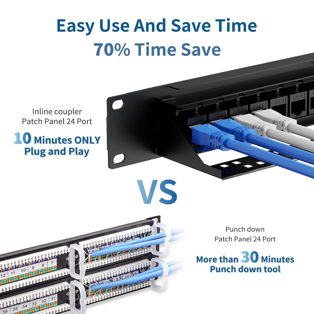ZoeRax 24 Port Patch Panel with Inline RJ45 CAT6 Coupler Patch Panel 19 Inch