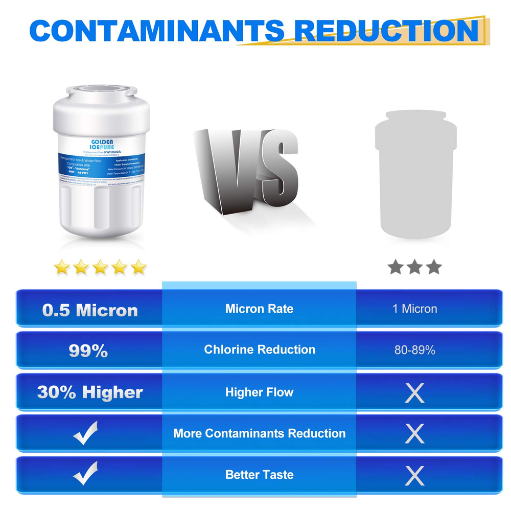 RWF0600A Refrigerator Water Filter Replacement for GE SmartWater MWFA, GWF 3pack
