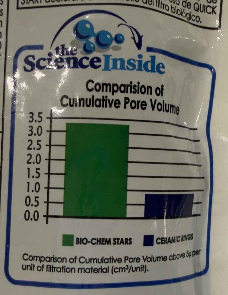 API BIO-CHEM STARS 20 count