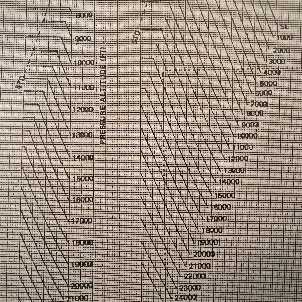 Douglas DC-8-72 Airplane Flight Manual