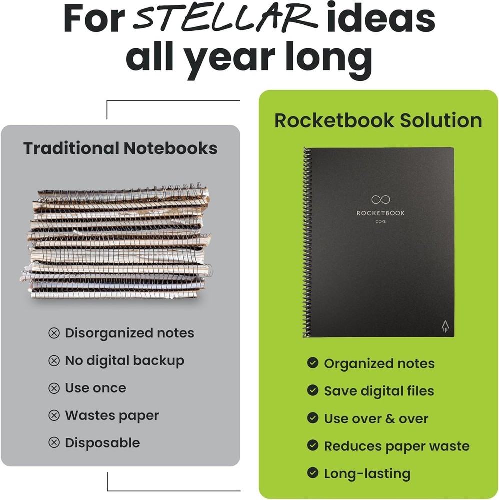 Rocketbook New Core Reusable Spiral Notebook, Letter Size 8.5x11, Black