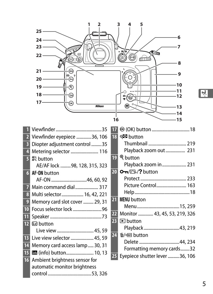Nikon D800E — User Manual Owners Guide Reference — 471 Pg — Half Size 5.5x8.5
