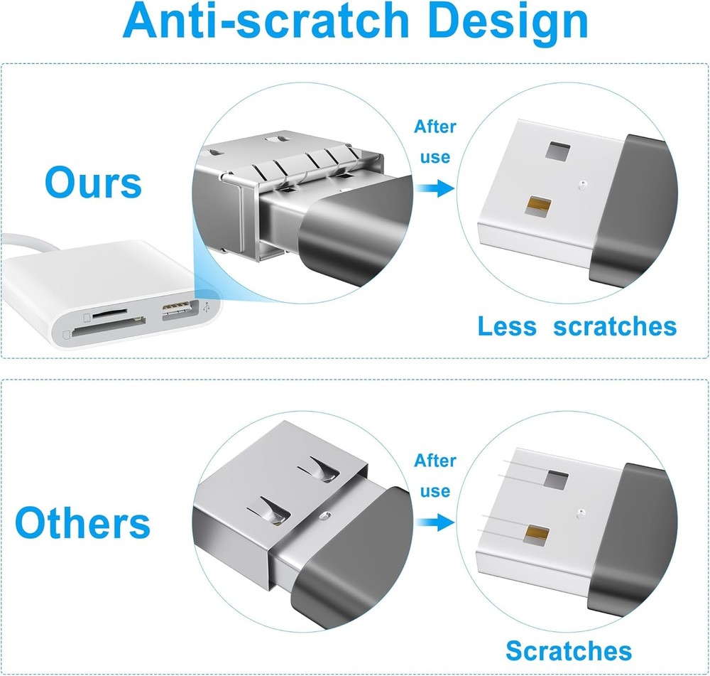 SD Card Reader for iPhone, Memory White (SD+TF+USB Lightning)