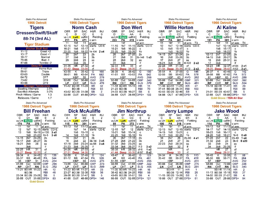 1966 Statis Pro Advanced Baseball Game