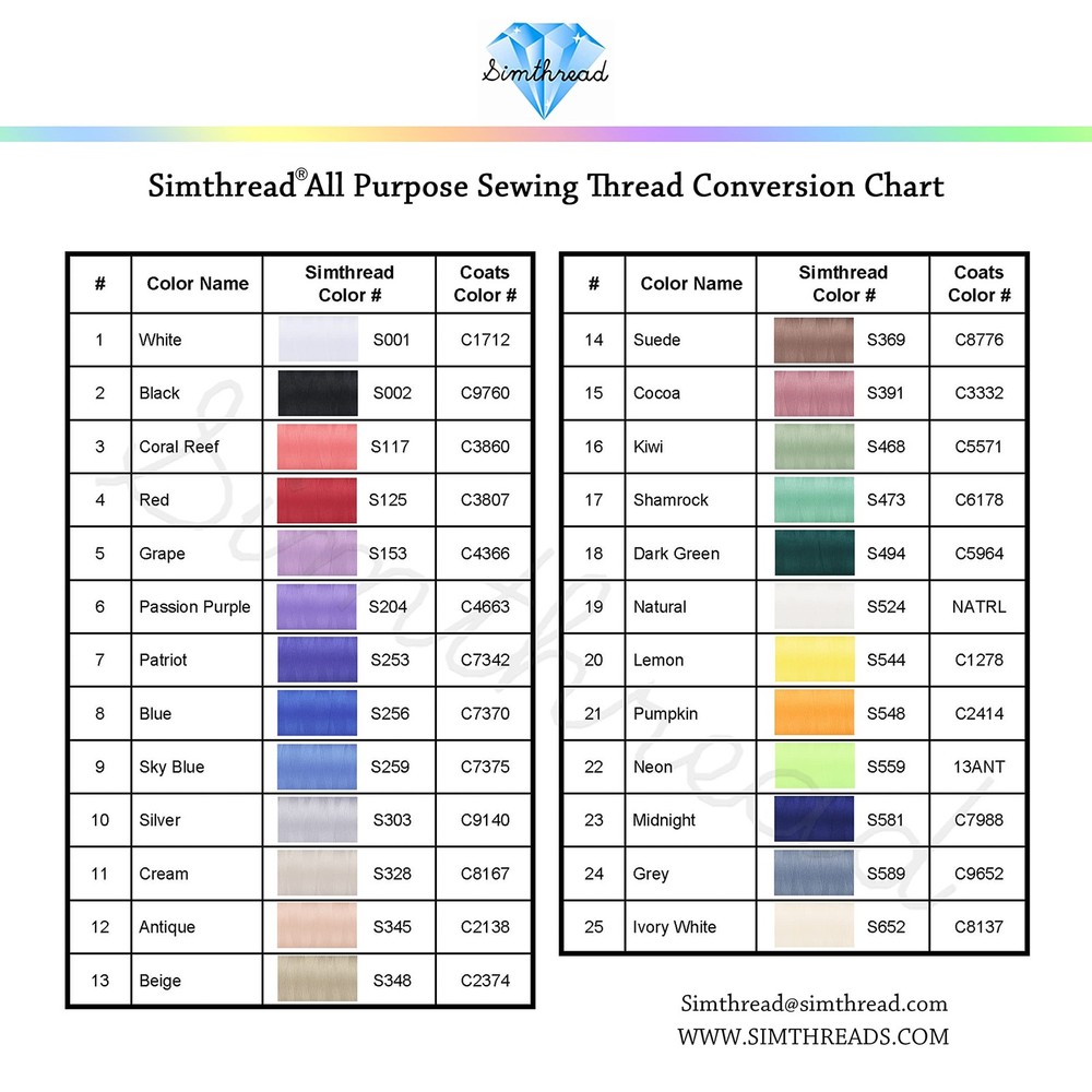 4 PCS All Purpose Sewing Thread 5000M Cones Spun Polyester Serger 40S/2