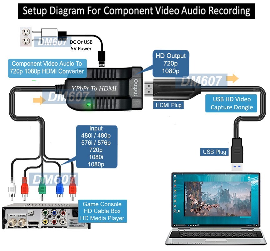 PC-Based HD 1080P Component YPbPr To USB Video Capture For PC Windows Mac Linux