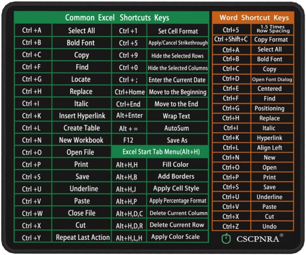 Excel Cheat Sheet Desk Pad - Word/Excel Shortcuts Mousepad, Small Office Desk Ma