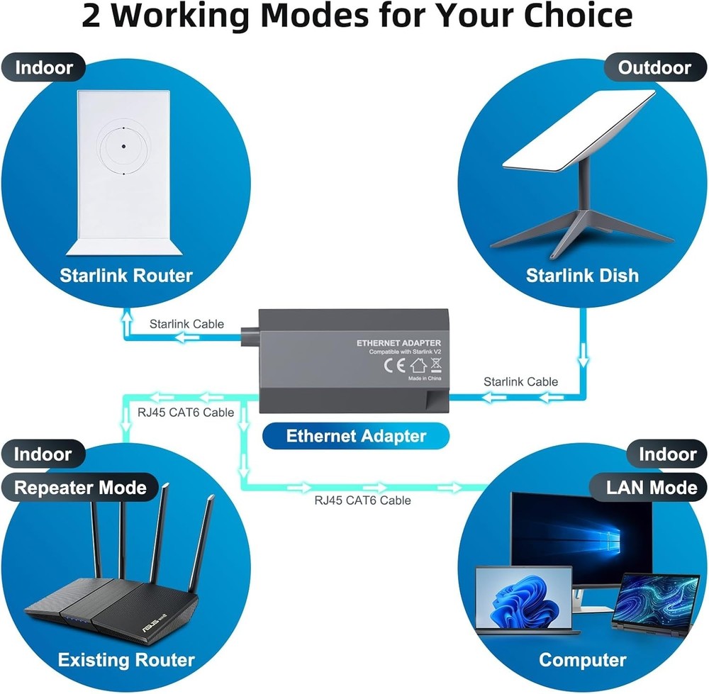 Starlink Ethernet Adapter for Rectangular Satellite Internet V2 Starlink Adapter