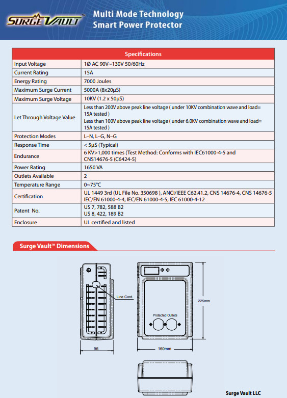 Ultimate Surge Protector - UL Approved - Multi Mode Technology, Patented