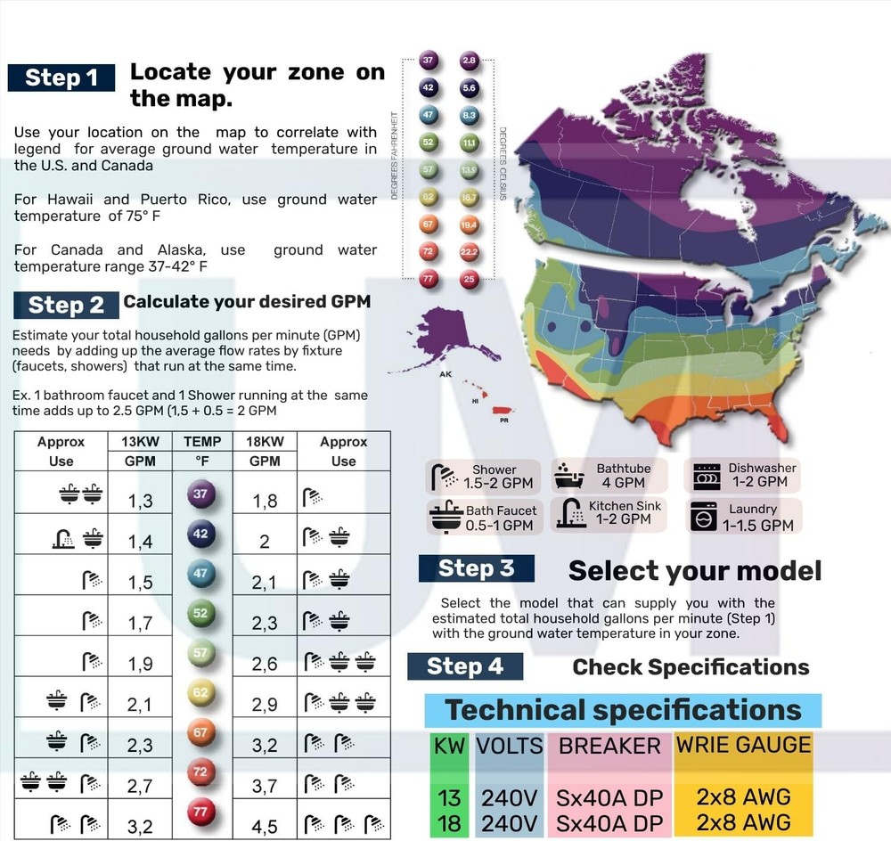 UproMax 13KW Compact on Demand Instant Hot Water Tankless Electric Heater 3 GPM
