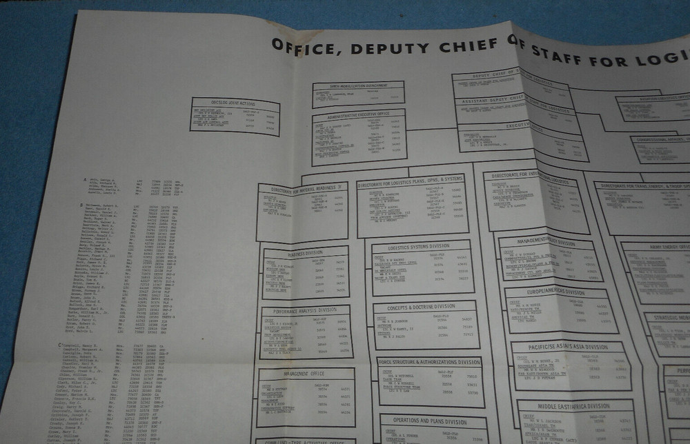 1976 US Army ODCSLOG Organization & Office Directory Chart