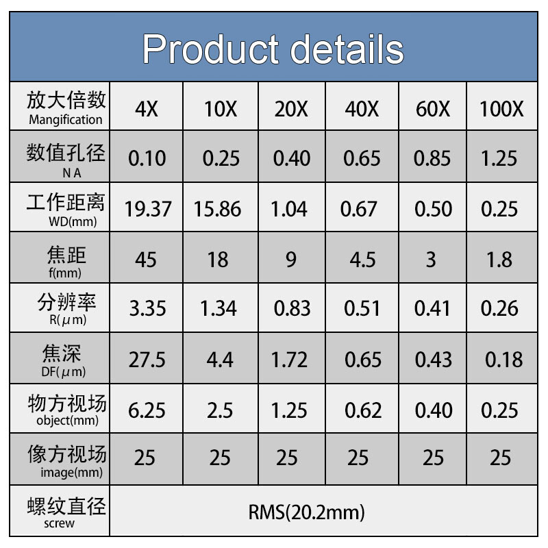 4X -100X Infinity Plan Objective Lens for Olympus Microscope