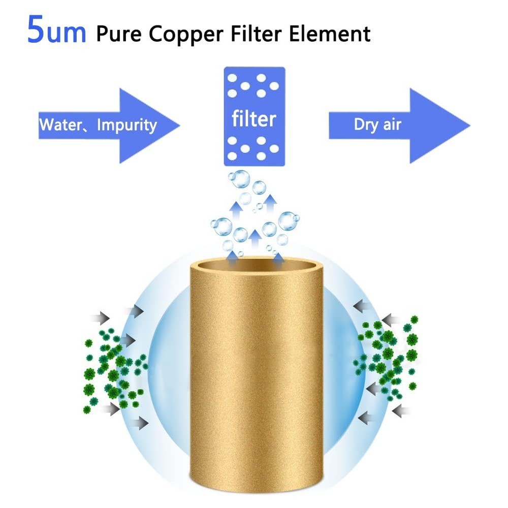 1/2 NPT Compressed Air Filter Regulator Lubricator Combo,Air Tool Compressor