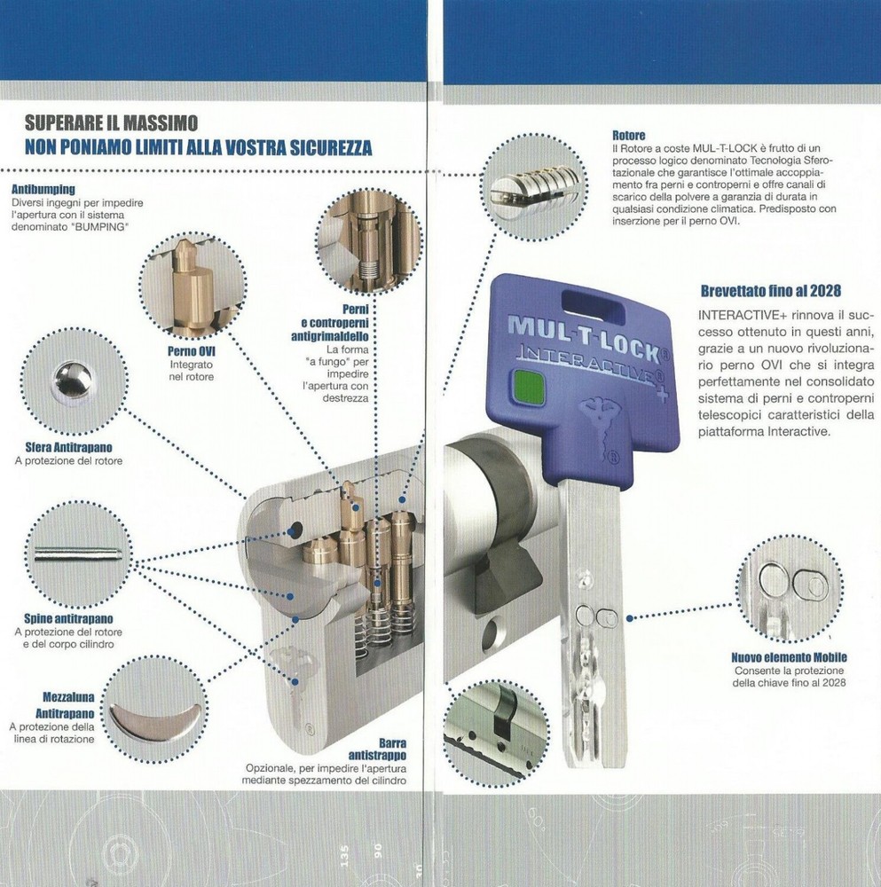 MulTLock 206 Interactive Plus 206S+ PROTECTED KEY WORKED CARD PROPERTY