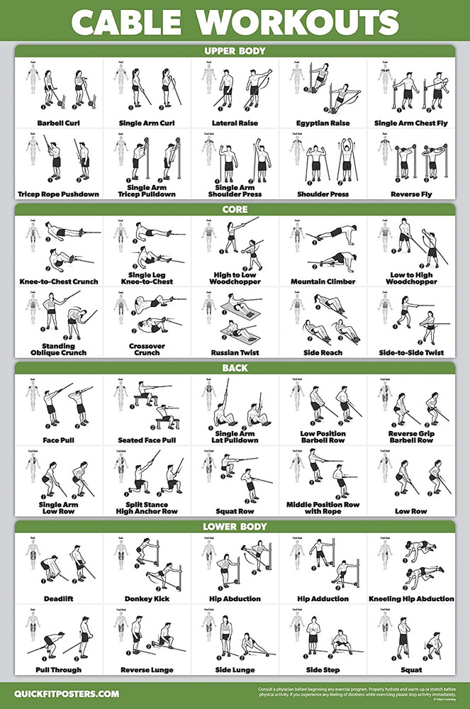 10 Pack Exercise Workout Poster Set Laminated 18" x 24"