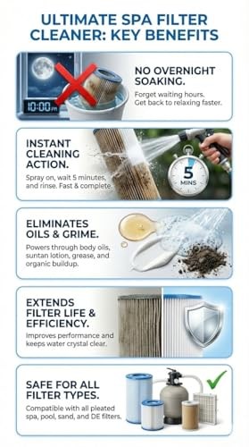 Ultimate Spa & Pool Filter Cleaner Spray, Professional Strength Fast 1-Quart