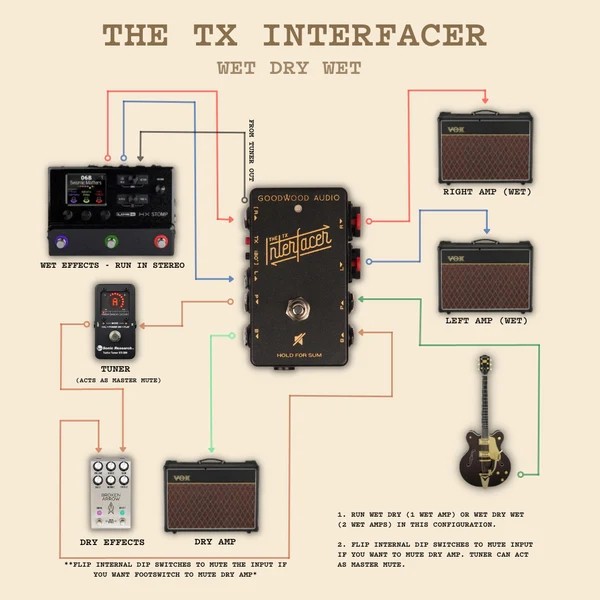 Goodwood Audio TX Interfacer