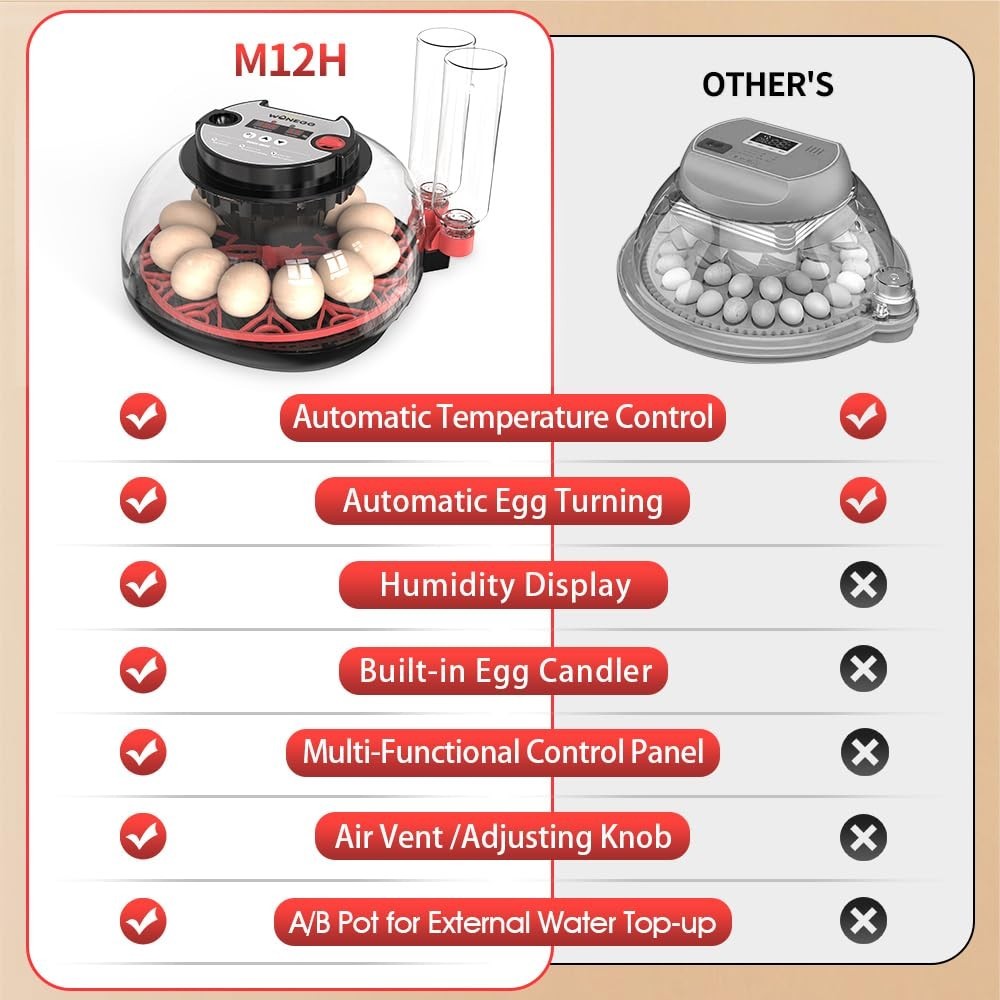 incubators for hatching eggs，12 Egg Incubator,egg incubator with automatic eg...