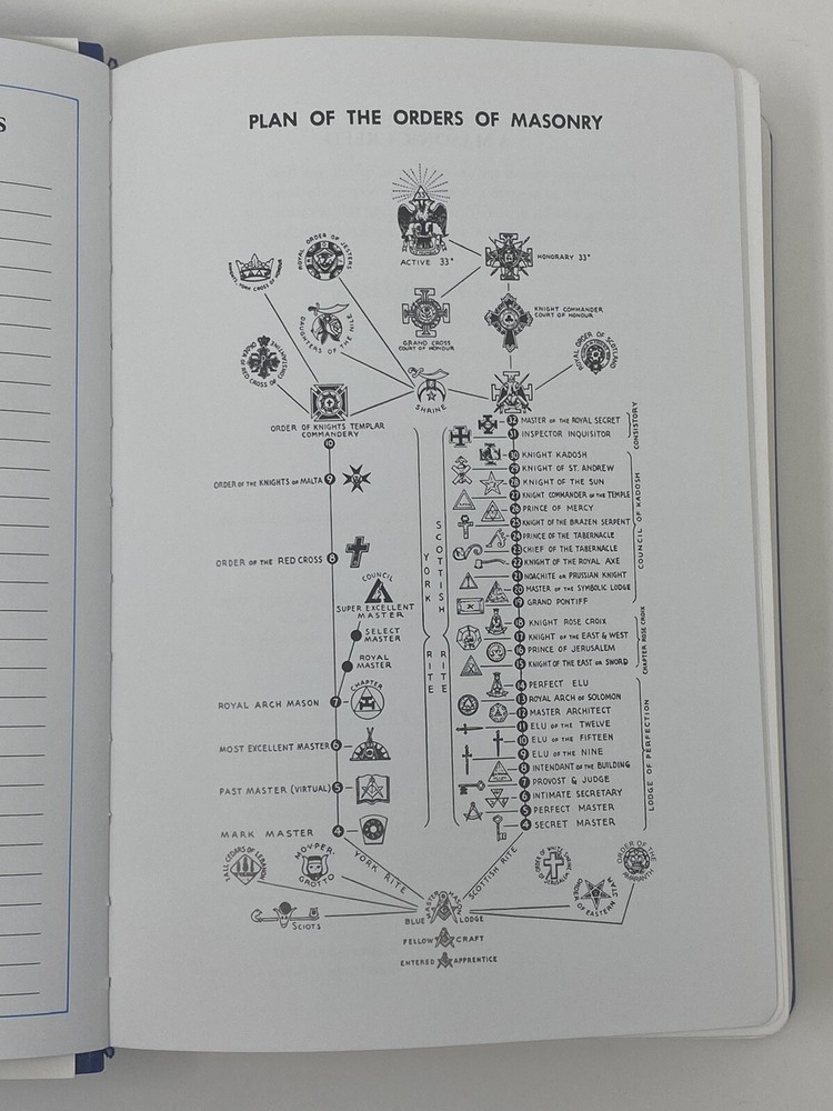New Freemasonry Masonic Bible