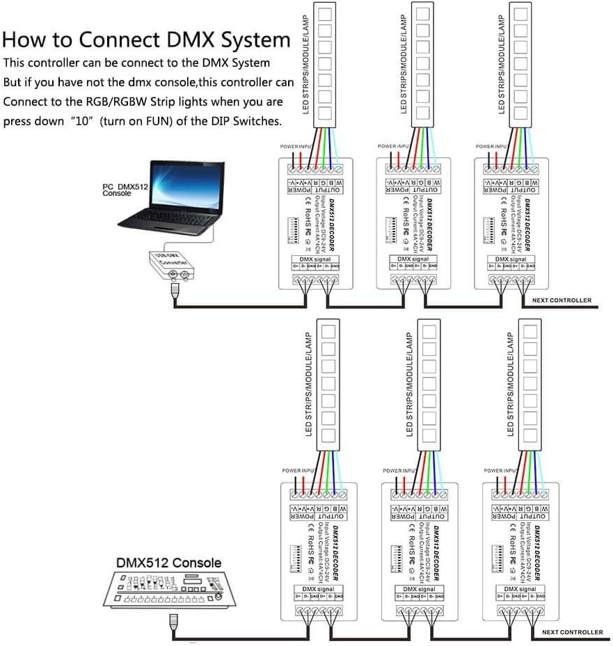 Mini 4 Channel DMX Decoder - RGBW LED Strip Controller for Custom Lighting