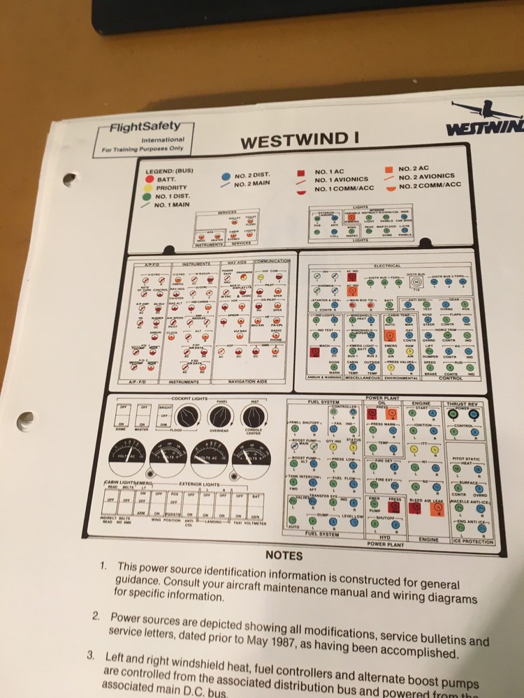 Westwind 1124 and 1124A Maintenance Training Manual