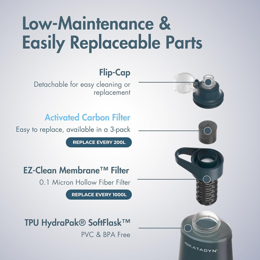 Befree AC Carbon Replacement (3 Pieces)