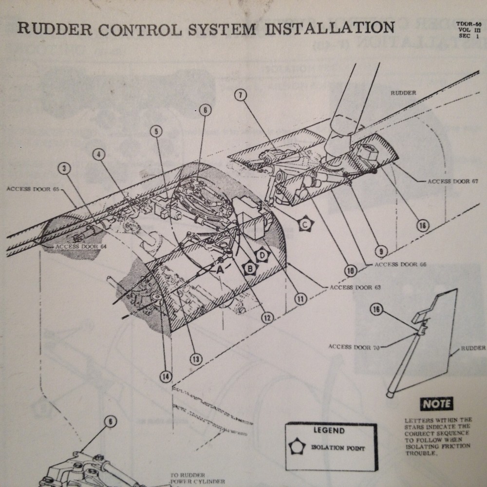 McDonnell F-4B Flight Controls Troubleshooting Booklet